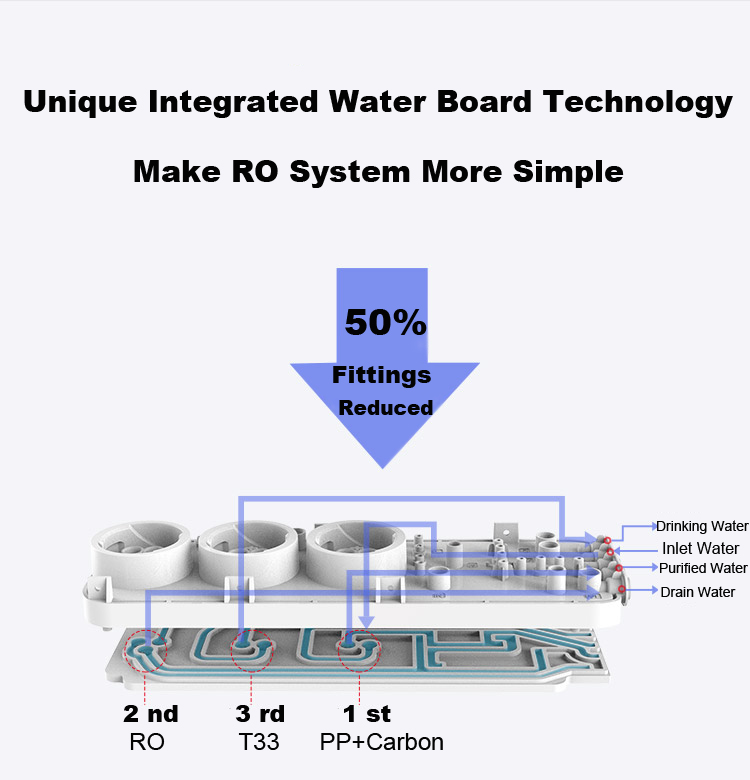 Patented Water Board Techology
